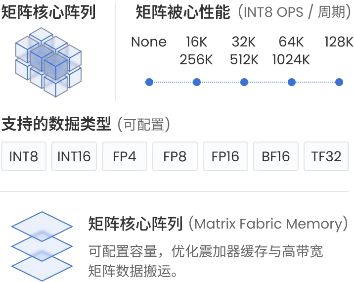 矩阵 AI 引擎