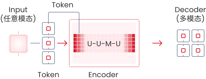 SIMT 2.0 and NPU heterogeneous compute