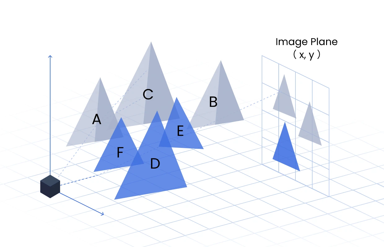 Configurable GPU and 2D IP platform