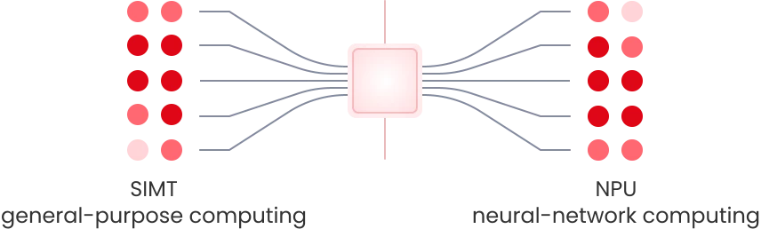 Multimodal AI compute architecture