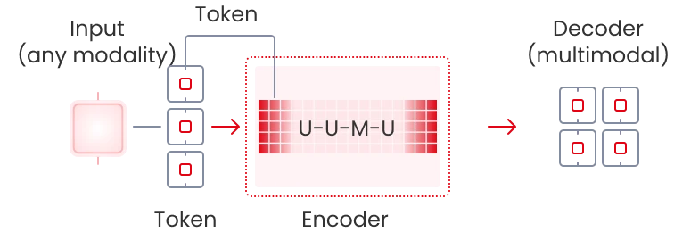 SIMT 2.0 and NPU heterogeneous compute