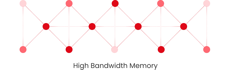 Matrix Memory Fabric