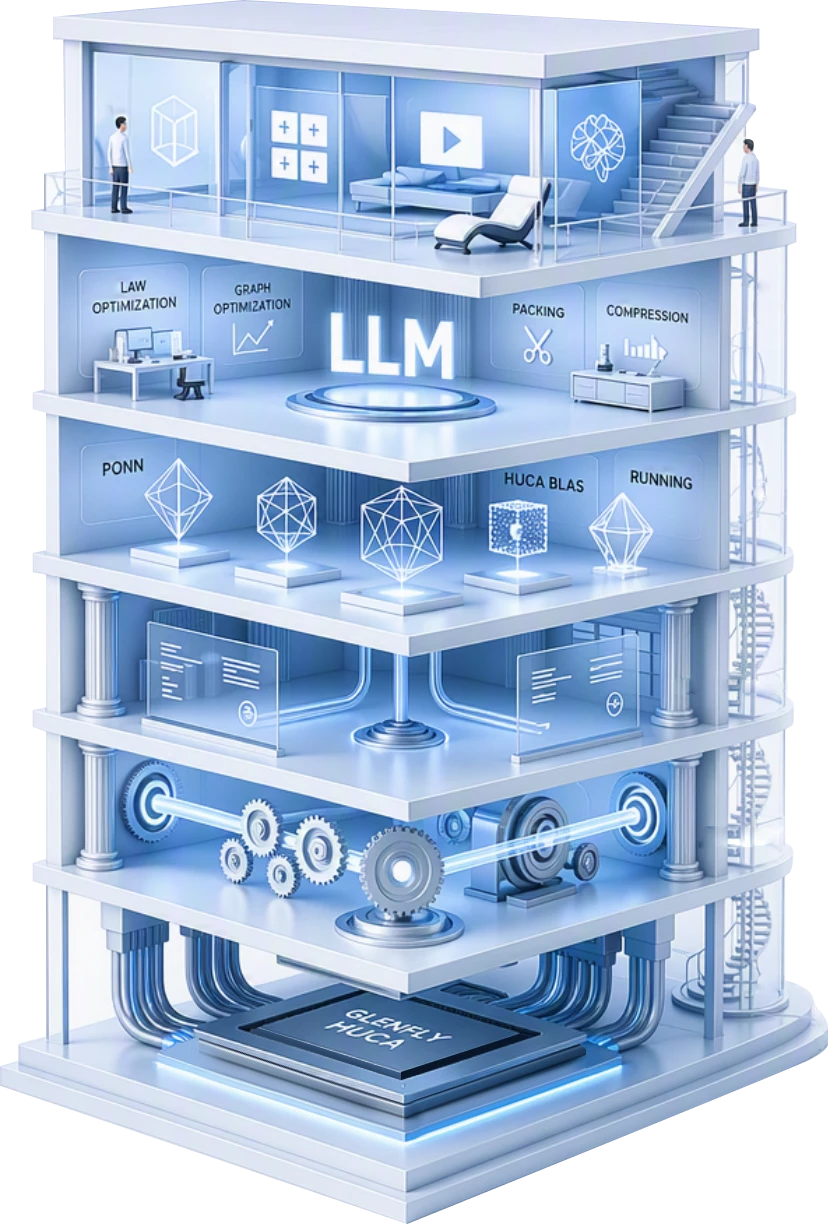 Glenfly HUCA software stack layers